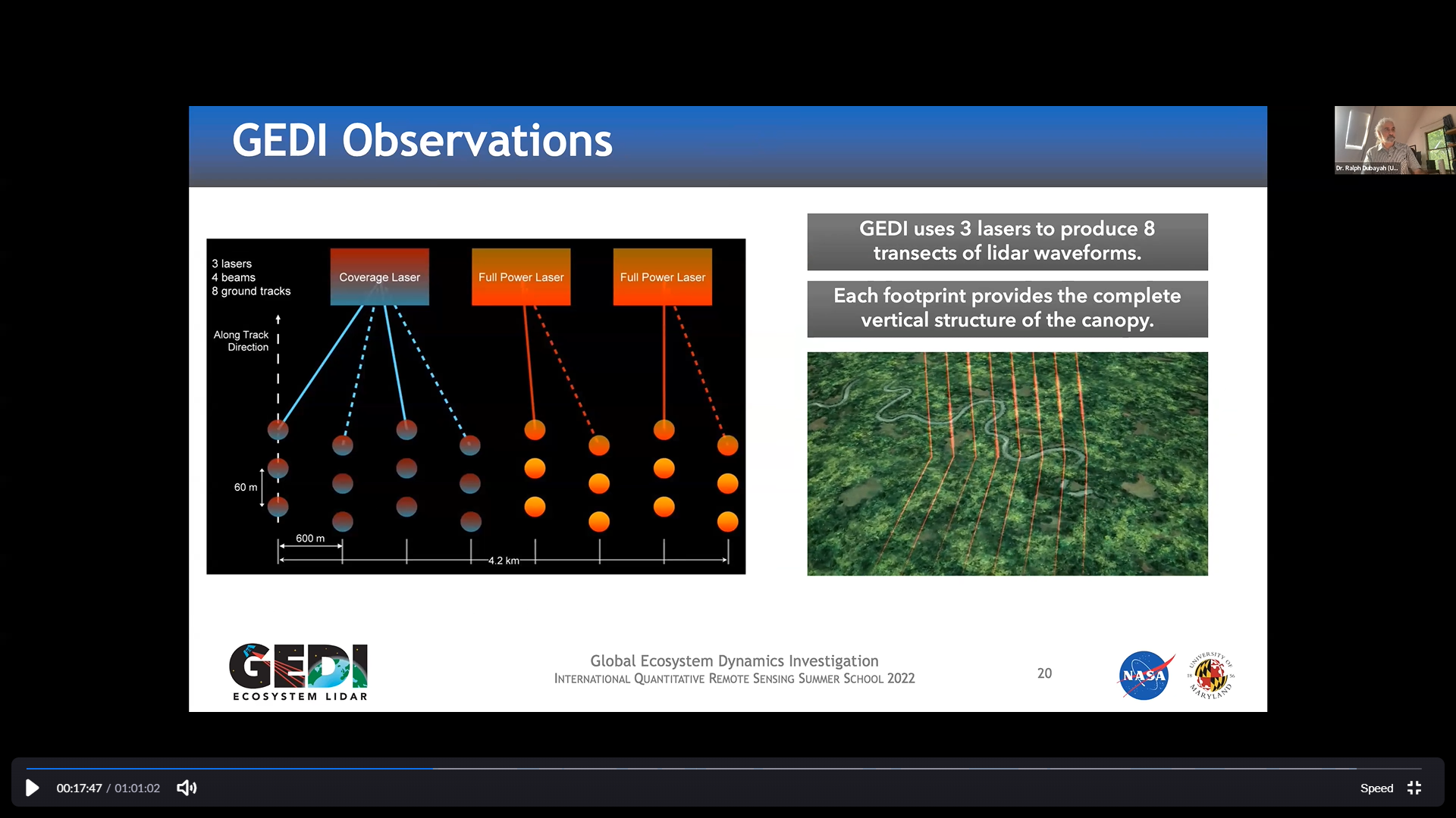 Ralph Dubayah Summer School Talk